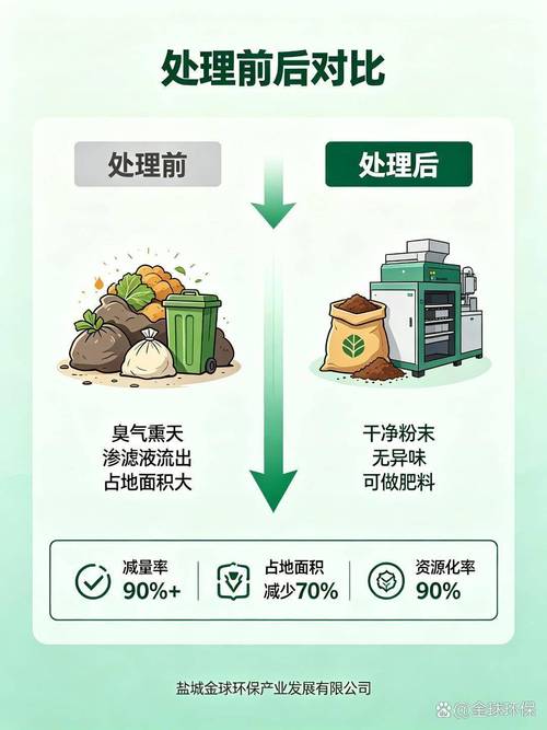智能垃圾处理机原理揭秘它不只是个大垃圾桶很多人以为智能垃圾处理机